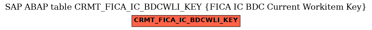 E-R Diagram for table CRMT_FICA_IC_BDCWLI_KEY (FICA IC BDC Current Workitem Key)