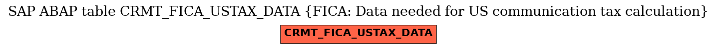 E-R Diagram for table CRMT_FICA_USTAX_DATA (FICA: Data needed for US communication tax calculation)