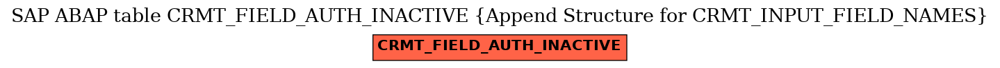 E-R Diagram for table CRMT_FIELD_AUTH_INACTIVE (Append Structure for CRMT_INPUT_FIELD_NAMES)