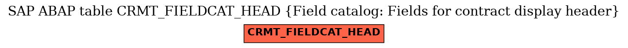 E-R Diagram for table CRMT_FIELDCAT_HEAD (Field catalog: Fields for contract display header)
