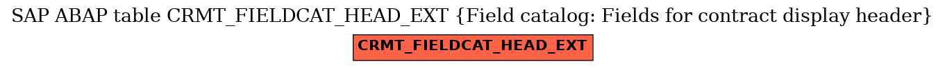 E-R Diagram for table CRMT_FIELDCAT_HEAD_EXT (Field catalog: Fields for contract display header)