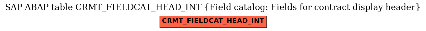 E-R Diagram for table CRMT_FIELDCAT_HEAD_INT (Field catalog: Fields for contract display header)
