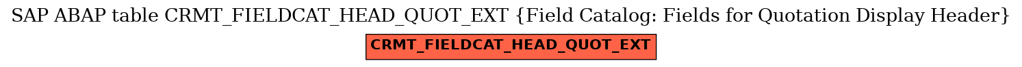 E-R Diagram for table CRMT_FIELDCAT_HEAD_QUOT_EXT (Field Catalog: Fields for Quotation Display Header)