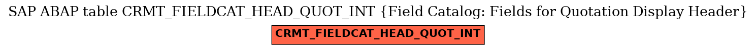 E-R Diagram for table CRMT_FIELDCAT_HEAD_QUOT_INT (Field Catalog: Fields for Quotation Display Header)