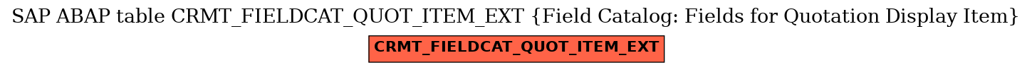 E-R Diagram for table CRMT_FIELDCAT_QUOT_ITEM_EXT (Field Catalog: Fields for Quotation Display Item)