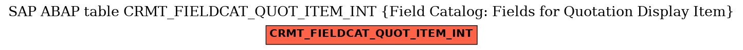 E-R Diagram for table CRMT_FIELDCAT_QUOT_ITEM_INT (Field Catalog: Fields for Quotation Display Item)