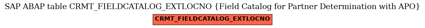 E-R Diagram for table CRMT_FIELDCATALOG_EXTLOCNO (Field Catalog for Partner Determination with APO)