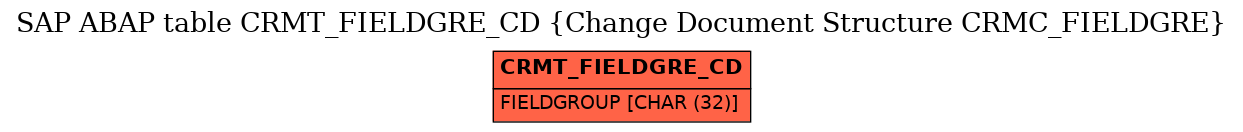 E-R Diagram for table CRMT_FIELDGRE_CD (Change Document Structure CRMC_FIELDGRE)