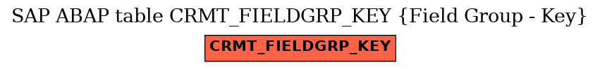 E-R Diagram for table CRMT_FIELDGRP_KEY (Field Group - Key)