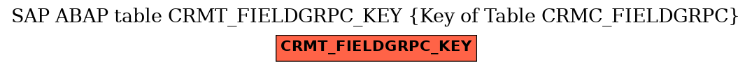 E-R Diagram for table CRMT_FIELDGRPC_KEY (Key of Table CRMC_FIELDGRPC)