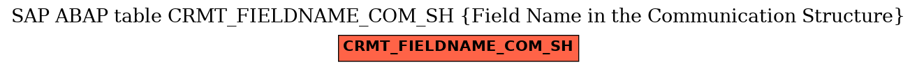 E-R Diagram for table CRMT_FIELDNAME_COM_SH (Field Name in the Communication Structure)