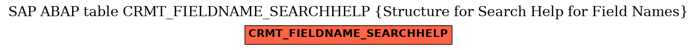 E-R Diagram for table CRMT_FIELDNAME_SEARCHHELP (Structure for Search Help for Field Names)