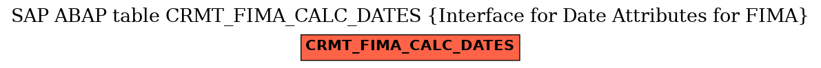 E-R Diagram for table CRMT_FIMA_CALC_DATES (Interface for Date Attributes for FIMA)