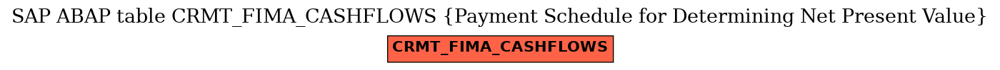 E-R Diagram for table CRMT_FIMA_CASHFLOWS (Payment Schedule for Determining Net Present Value)