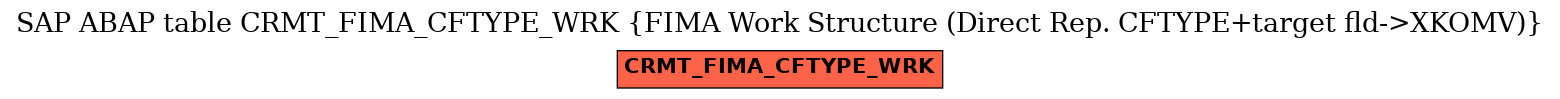 E-R Diagram for table CRMT_FIMA_CFTYPE_WRK (FIMA Work Structure (Direct Rep. CFTYPE+target fld->XKOMV))