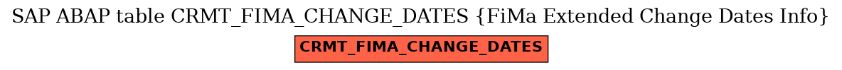 E-R Diagram for table CRMT_FIMA_CHANGE_DATES (FiMa Extended Change Dates Info)