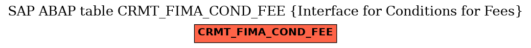 E-R Diagram for table CRMT_FIMA_COND_FEE (Interface for Conditions for Fees)