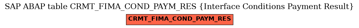 E-R Diagram for table CRMT_FIMA_COND_PAYM_RES (Interface Conditions Payment Result)