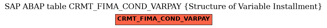 E-R Diagram for table CRMT_FIMA_COND_VARPAY (Structure of Variable Installment)