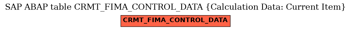 E-R Diagram for table CRMT_FIMA_CONTROL_DATA (Calculation Data: Current Item)