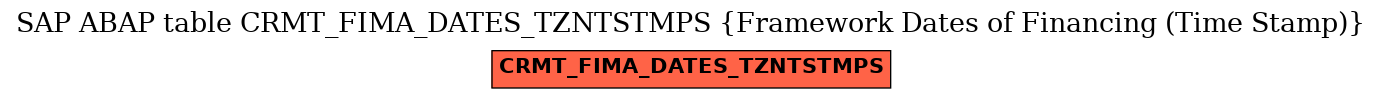 E-R Diagram for table CRMT_FIMA_DATES_TZNTSTMPS (Framework Dates of Financing (Time Stamp))