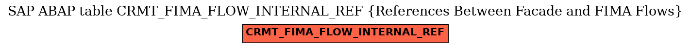 E-R Diagram for table CRMT_FIMA_FLOW_INTERNAL_REF (References Between Facade and FIMA Flows)