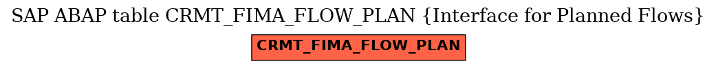 E-R Diagram for table CRMT_FIMA_FLOW_PLAN (Interface for Planned Flows)