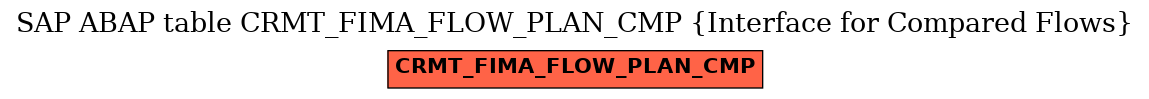 E-R Diagram for table CRMT_FIMA_FLOW_PLAN_CMP (Interface for Compared Flows)