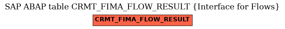E-R Diagram for table CRMT_FIMA_FLOW_RESULT (Interface for Flows)