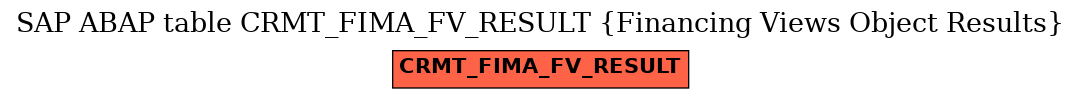 E-R Diagram for table CRMT_FIMA_FV_RESULT (Financing Views Object Results)