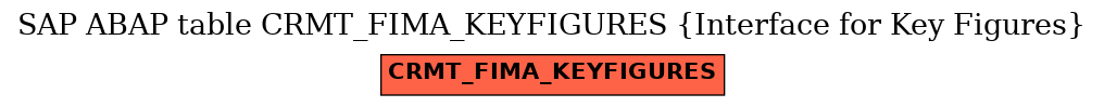 E-R Diagram for table CRMT_FIMA_KEYFIGURES (Interface for Key Figures)