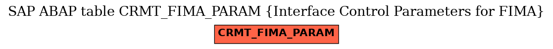 E-R Diagram for table CRMT_FIMA_PARAM (Interface Control Parameters for FIMA)