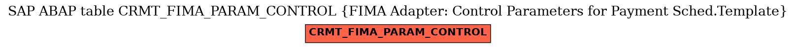 E-R Diagram for table CRMT_FIMA_PARAM_CONTROL (FIMA Adapter: Control Parameters for Payment Sched.Template)