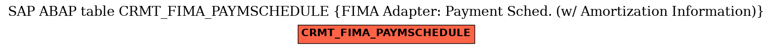 E-R Diagram for table CRMT_FIMA_PAYMSCHEDULE (FIMA Adapter: Payment Sched. (w/ Amortization Information))