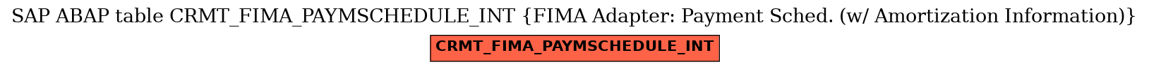 E-R Diagram for table CRMT_FIMA_PAYMSCHEDULE_INT (FIMA Adapter: Payment Sched. (w/ Amortization Information))