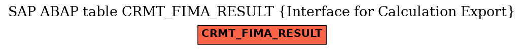 E-R Diagram for table CRMT_FIMA_RESULT (Interface for Calculation Export)