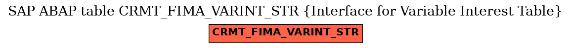 E-R Diagram for table CRMT_FIMA_VARINT_STR (Interface for Variable Interest Table)
