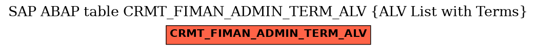 E-R Diagram for table CRMT_FIMAN_ADMIN_TERM_ALV (ALV List with Terms)