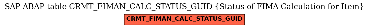 E-R Diagram for table CRMT_FIMAN_CALC_STATUS_GUID (Status of FIMA Calculation for Item)