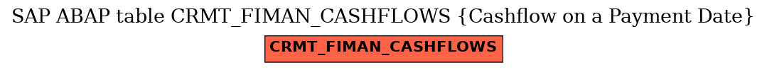 E-R Diagram for table CRMT_FIMAN_CASHFLOWS (Cashflow on a Payment Date)