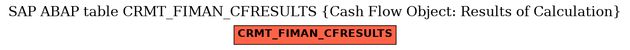 E-R Diagram for table CRMT_FIMAN_CFRESULTS (Cash Flow Object: Results of Calculation)