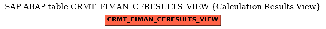 E-R Diagram for table CRMT_FIMAN_CFRESULTS_VIEW (Calculation Results View)