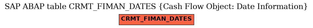 E-R Diagram for table CRMT_FIMAN_DATES (Cash Flow Object: Date Information)