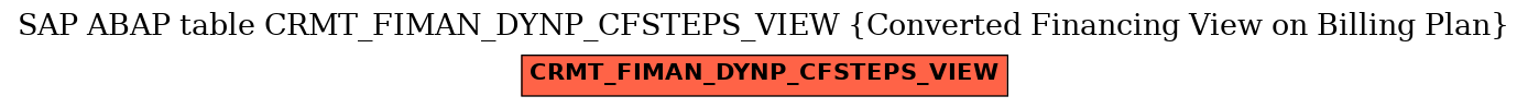 E-R Diagram for table CRMT_FIMAN_DYNP_CFSTEPS_VIEW (Converted Financing View on Billing Plan)