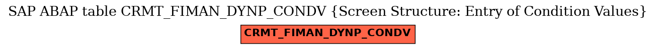 E-R Diagram for table CRMT_FIMAN_DYNP_CONDV (Screen Structure: Entry of Condition Values)
