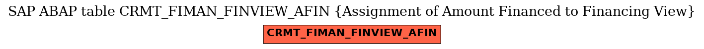 E-R Diagram for table CRMT_FIMAN_FINVIEW_AFIN (Assignment of Amount Financed to Financing View)
