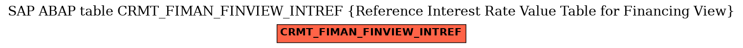 E-R Diagram for table CRMT_FIMAN_FINVIEW_INTREF (Reference Interest Rate Value Table for Financing View)