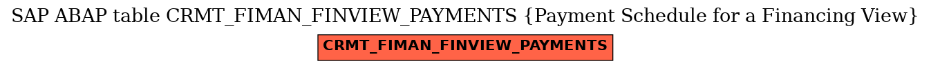 E-R Diagram for table CRMT_FIMAN_FINVIEW_PAYMENTS (Payment Schedule for a Financing View)
