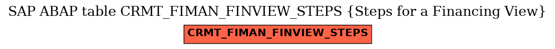 E-R Diagram for table CRMT_FIMAN_FINVIEW_STEPS (Steps for a Financing View)