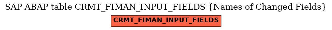 E-R Diagram for table CRMT_FIMAN_INPUT_FIELDS (Names of Changed Fields)